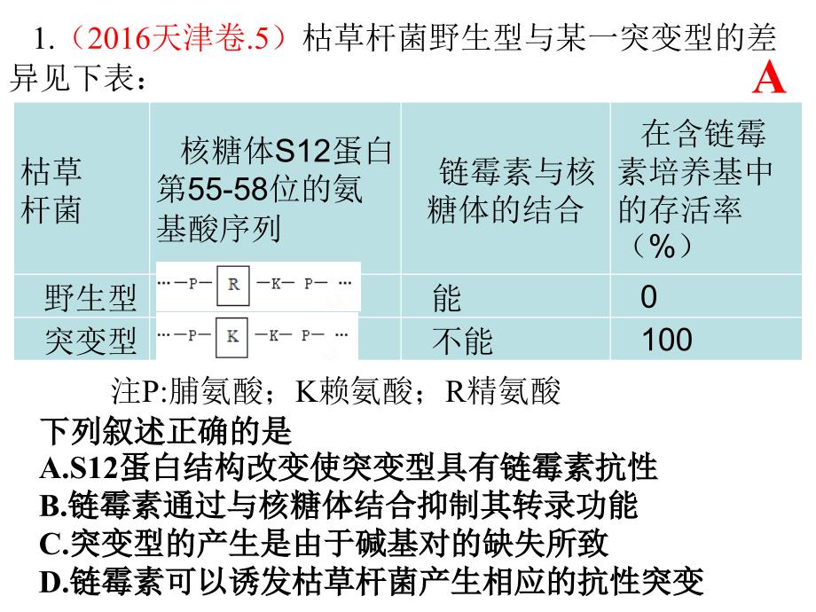 高三一轮复习基因突变和基因重组_第2页