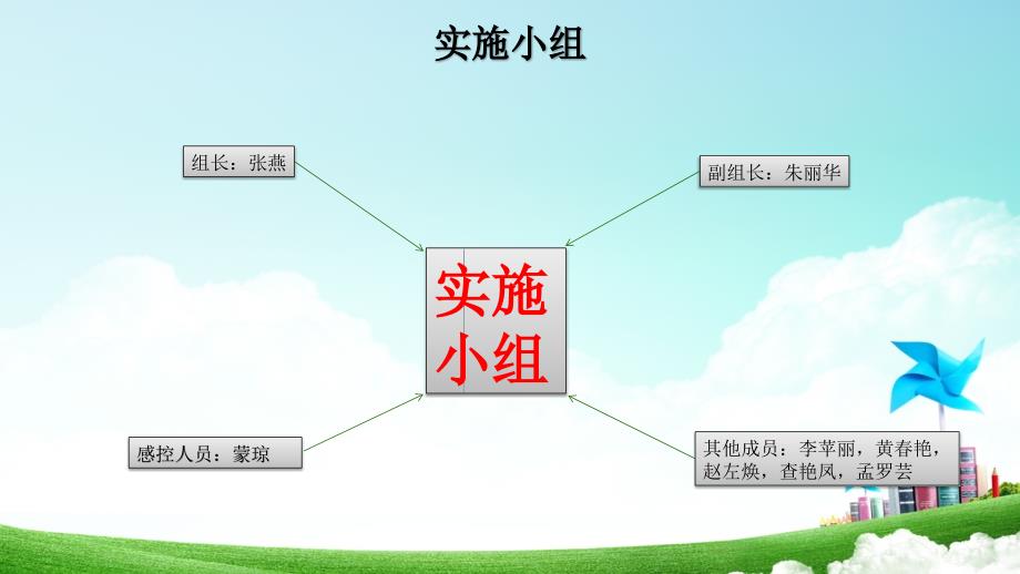 手卫生依从性pdca的循环管理(2)(6)_第4页