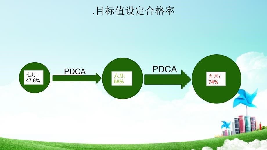 手卫生依从性pdca的循环管理(2)(6)_第5页