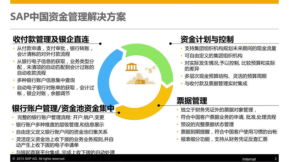 sap资金管理解决方案-收付款管理和银企直连_第2页