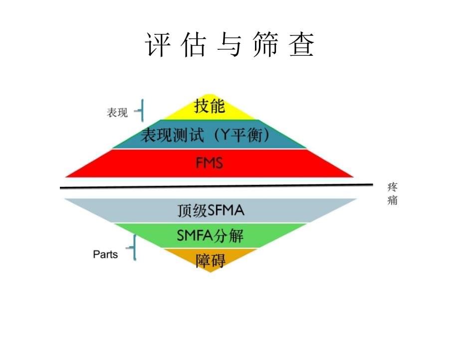 fms功能性动作筛查_第5页