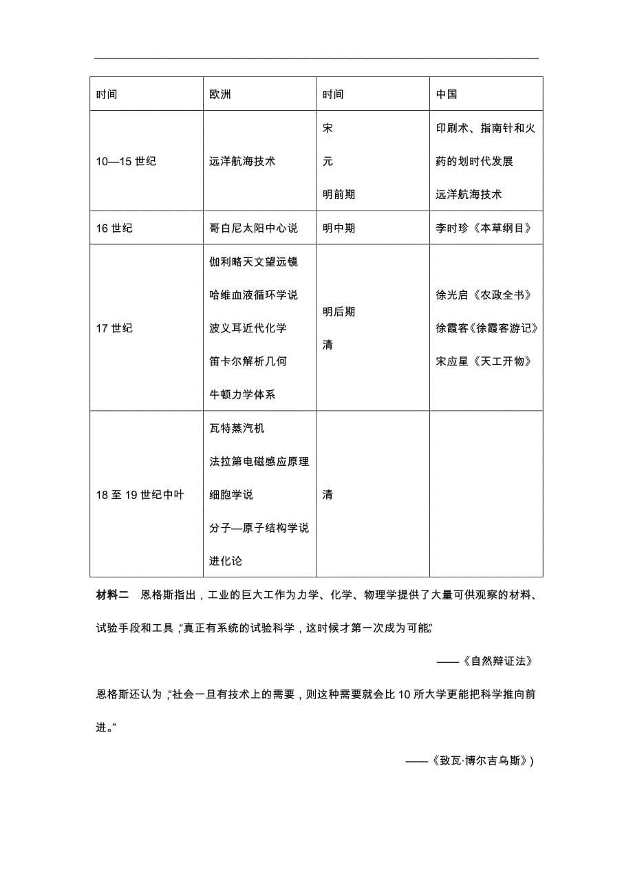 高考历史复习配套学案：科技成就、京剧以及汉字与书画_第5页