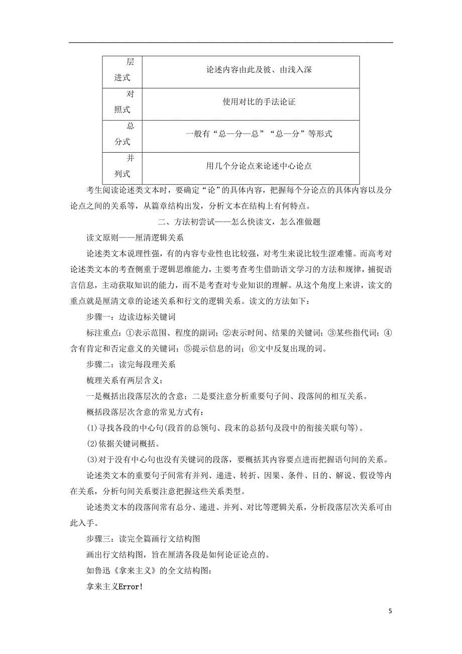 （全国通用版）2019版高考语文一轮复习 专题七 论述类文本阅读 第1讲 专题启动-印象“大论述”，文体胸有竹_第5页