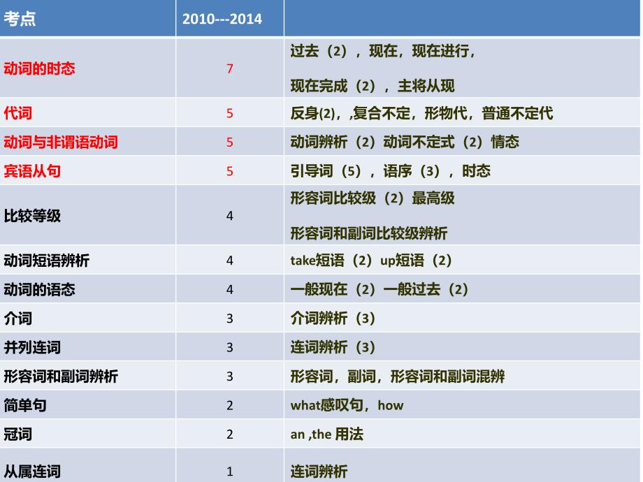 中考英语解题技巧之单项选择_第2页