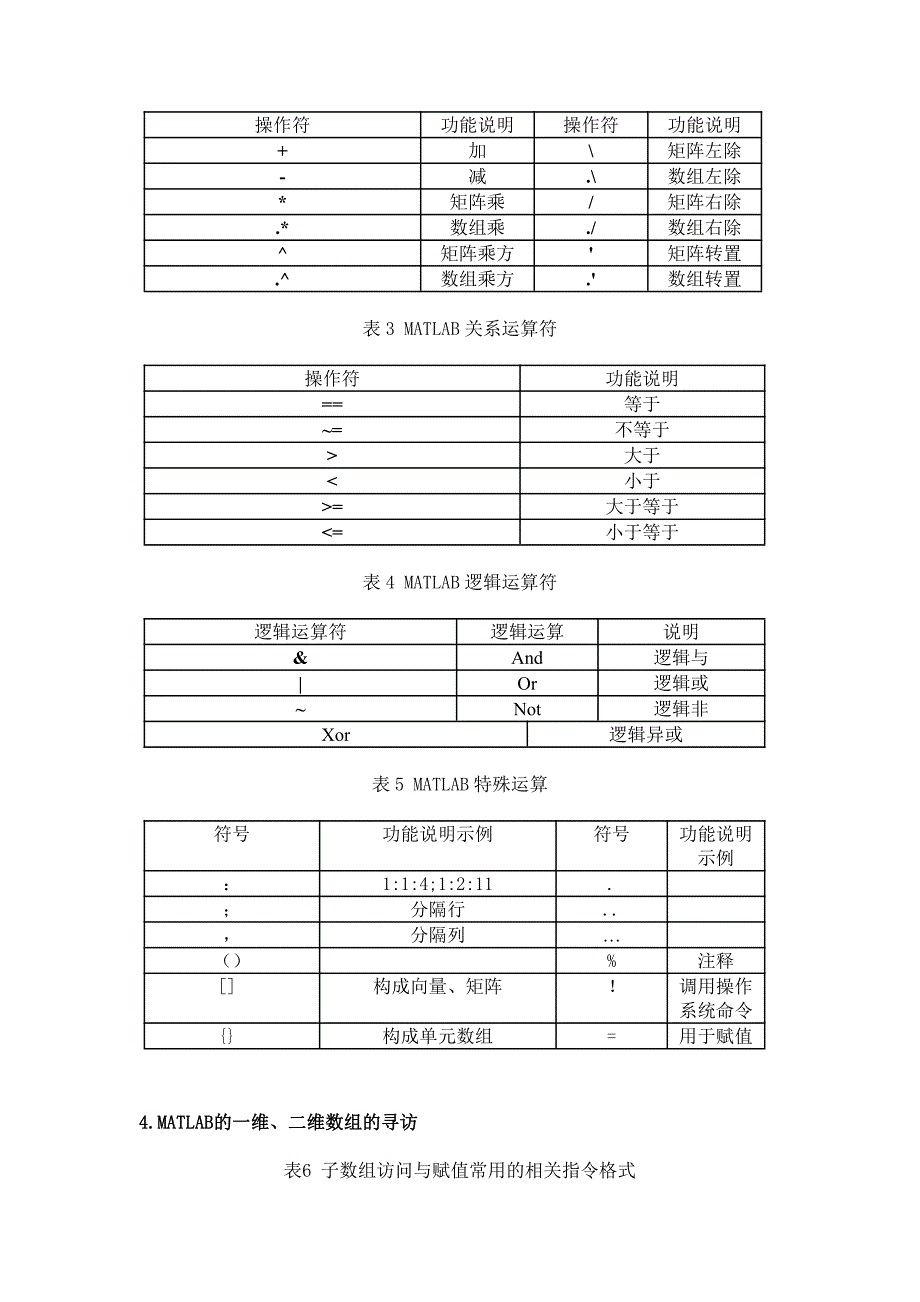 matlab基本数学运算与作图_第3页