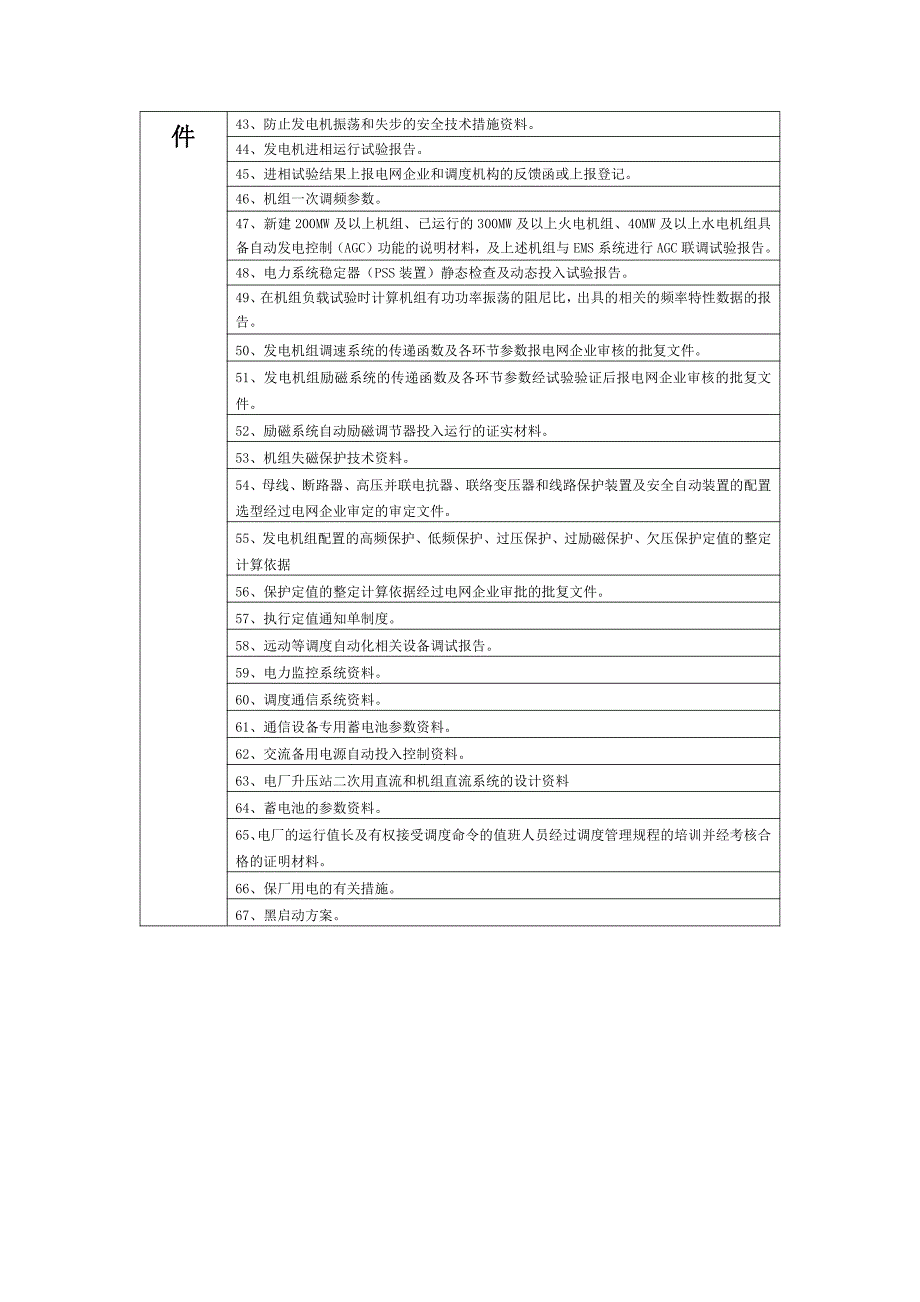 并网安全性评价资料清单(分配表).doc_第2页