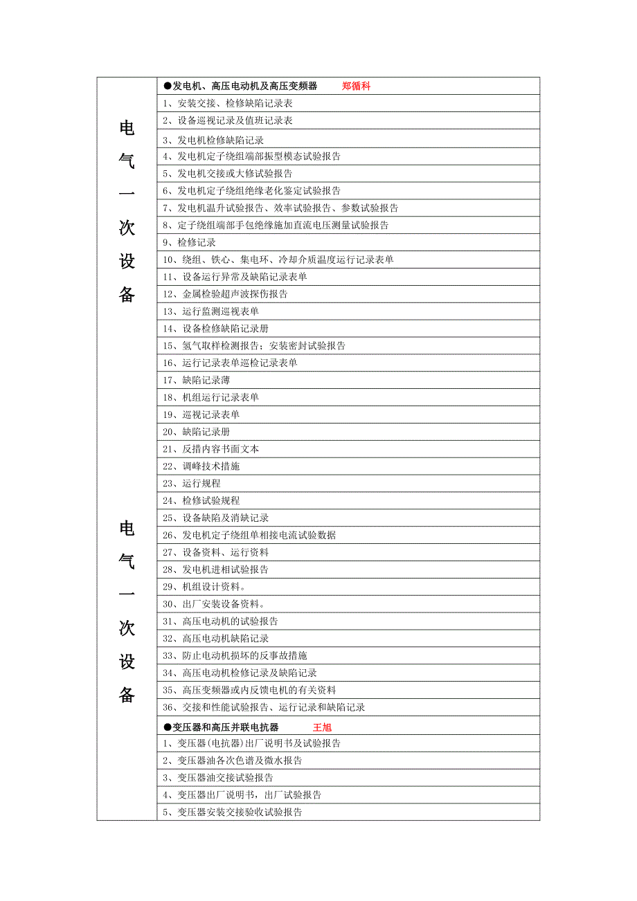 并网安全性评价资料清单(分配表).doc_第3页