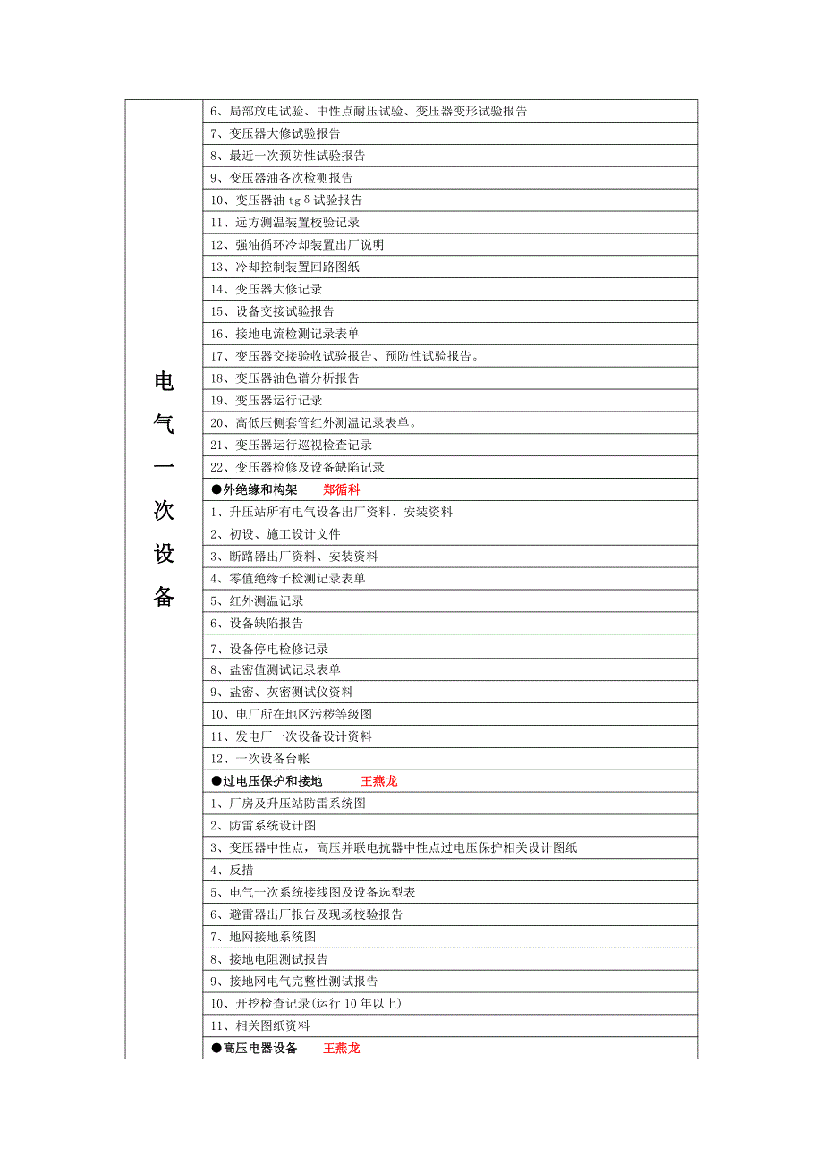 并网安全性评价资料清单(分配表).doc_第4页