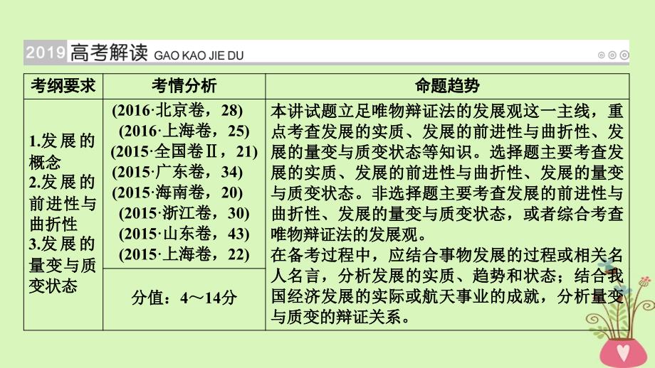 （全国通用版）2019版高考政治一轮复习 第十五单元 思想方法与创新意识 第51讲 唯物辩证法的发展观课件_第2页