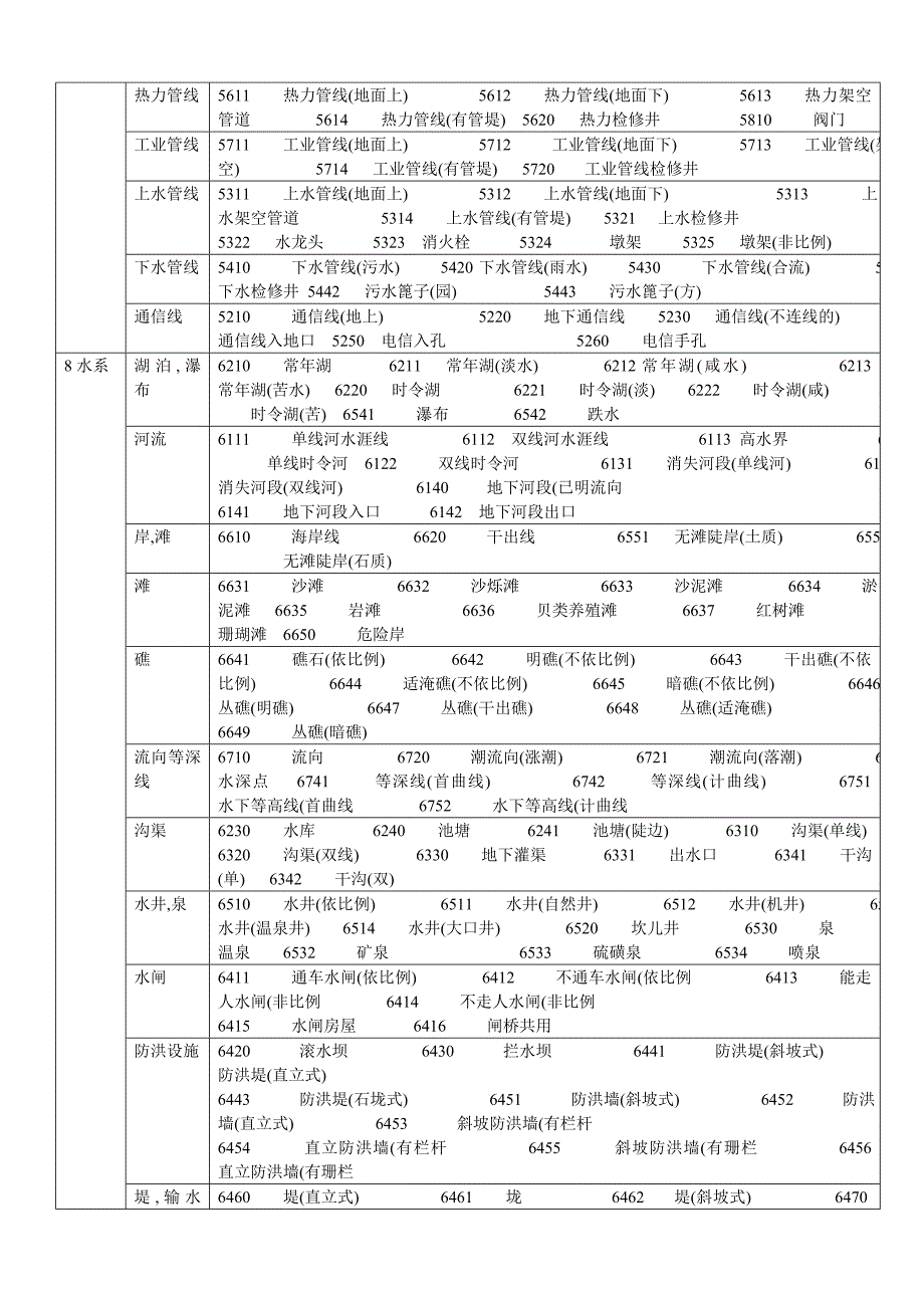 地物代码_第4页