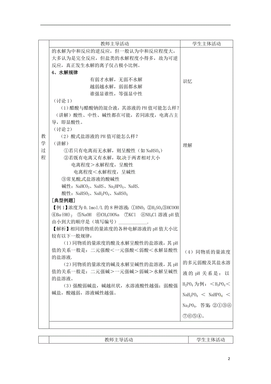 连云港市赣榆县2015高中化学《第三单元 盐类水解 盐类的水解规律》教案 苏教版选修4_第2页