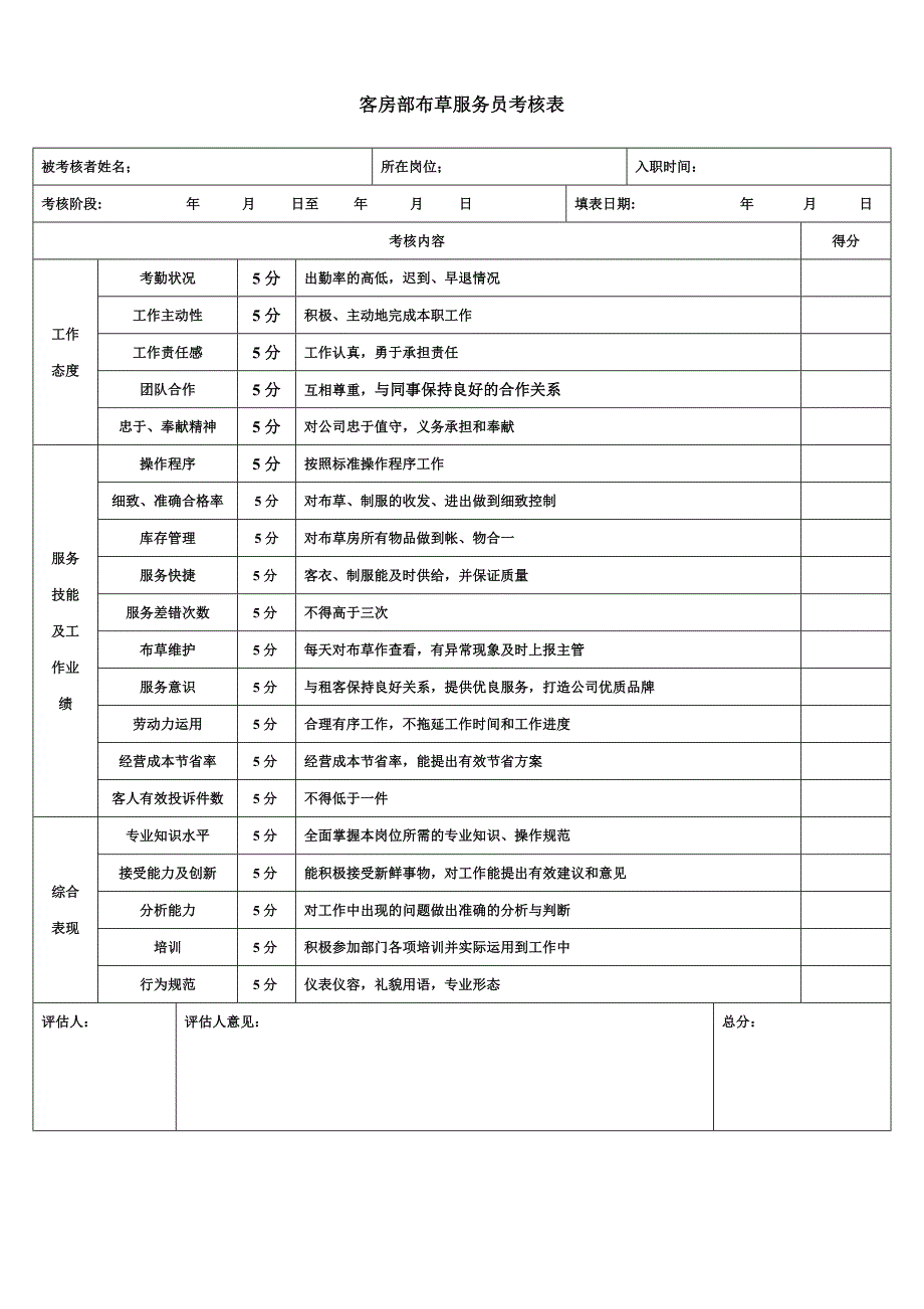 客房部员工绩效考核制度_第4页