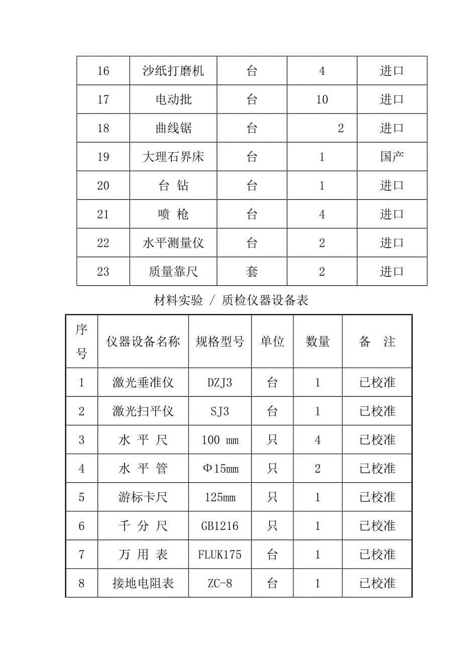 装修工程劳动力、施工机械、材料计划_第5页