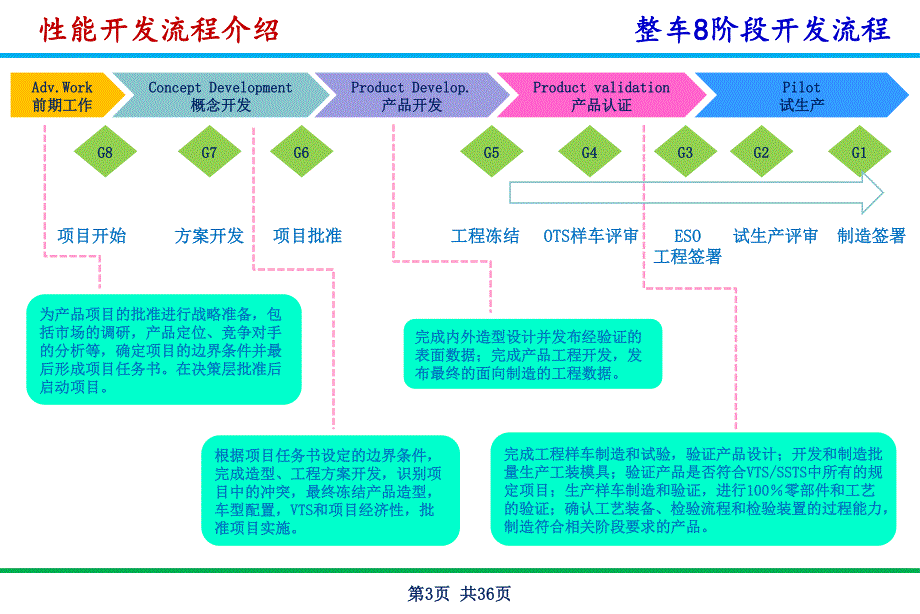 空气动力学与热管理性能开发_第3页