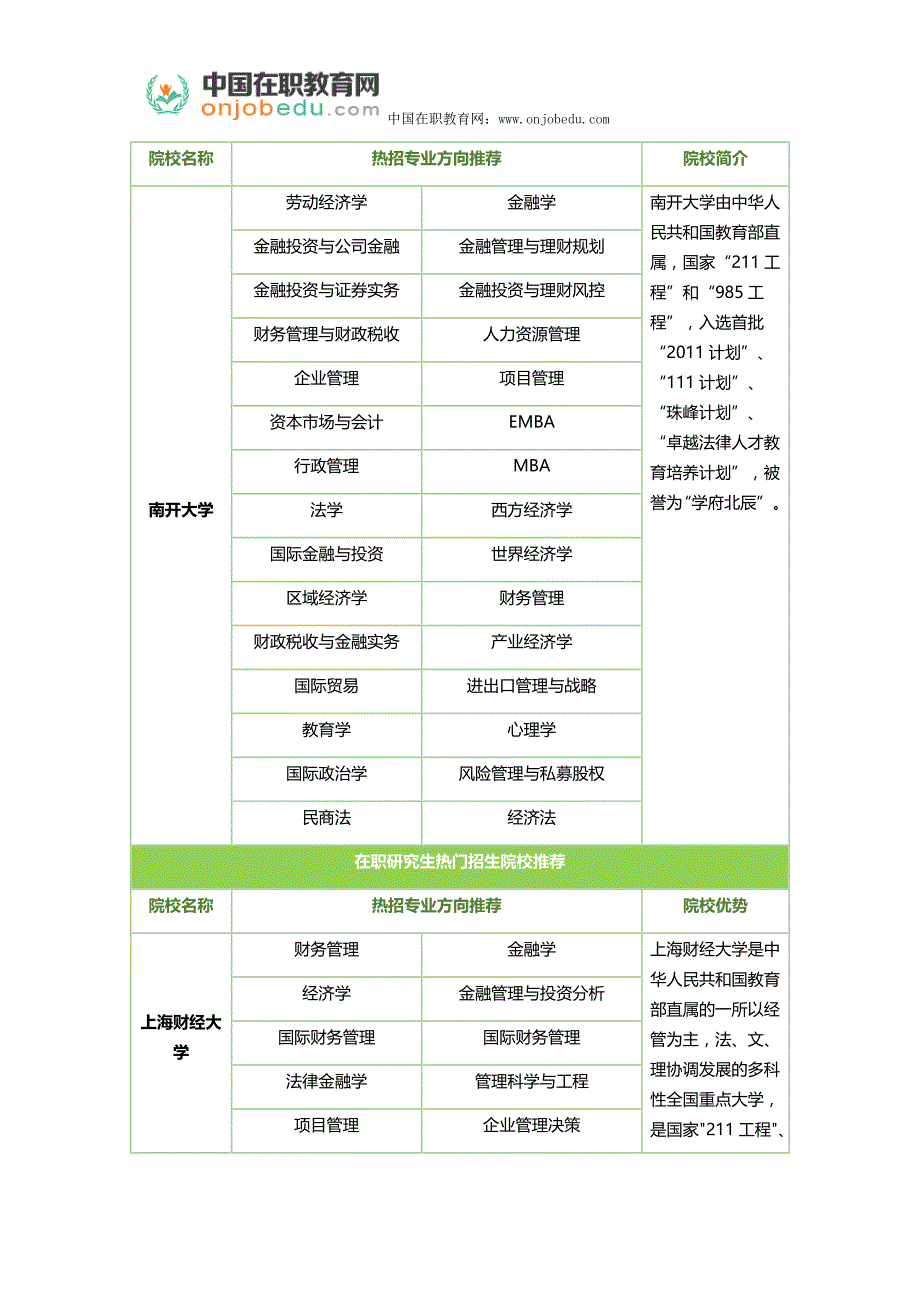 所有的在职研究生报考都有初试和复试吗_第3页