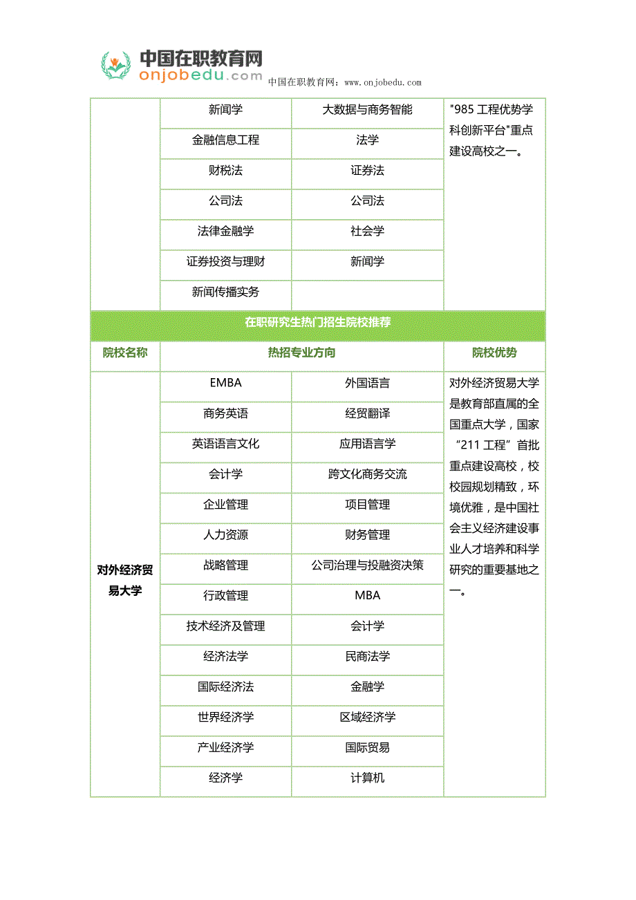 所有的在职研究生报考都有初试和复试吗_第4页