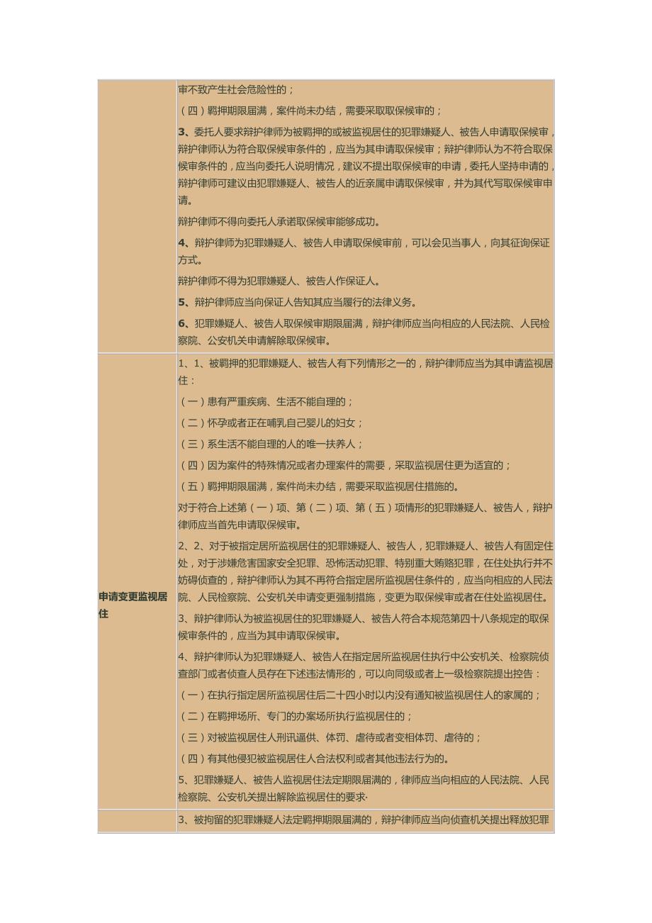 律师办 理案件备忘事项一览表_第4页