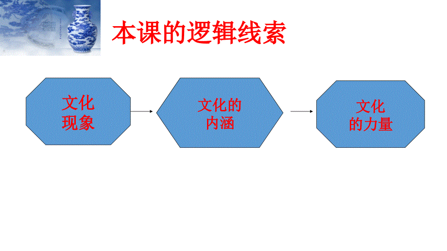 2017-2018学年最新版11体味文化_第4页