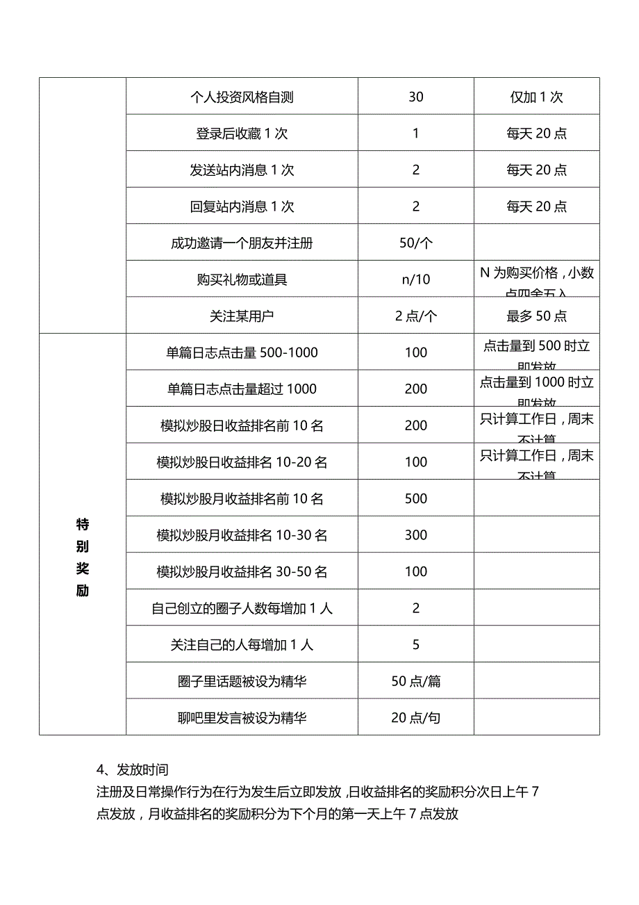 用户激励体系(等级 积分)._第4页