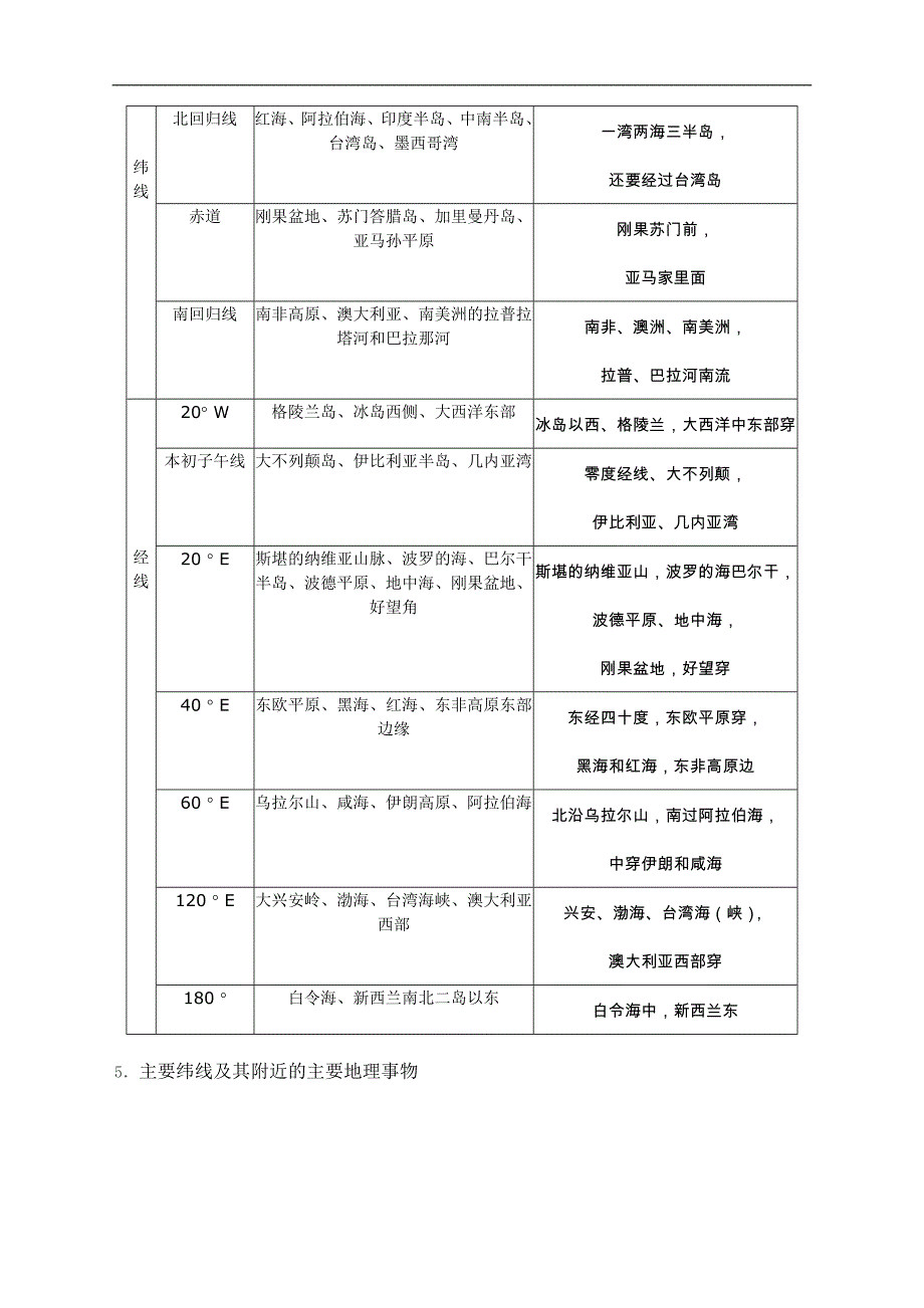 高考地理专题复习6_第4页