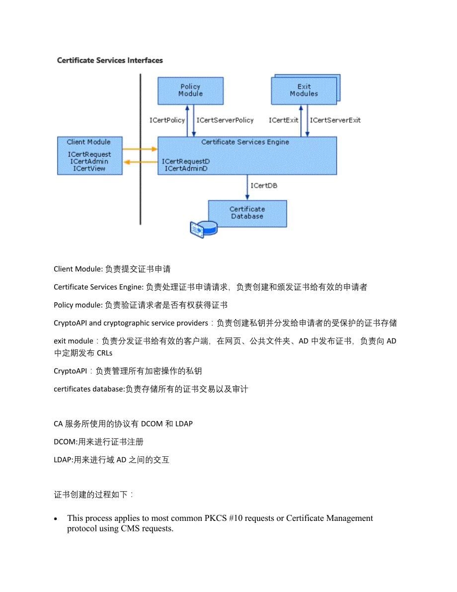 ca认证的流程和原理_第5页