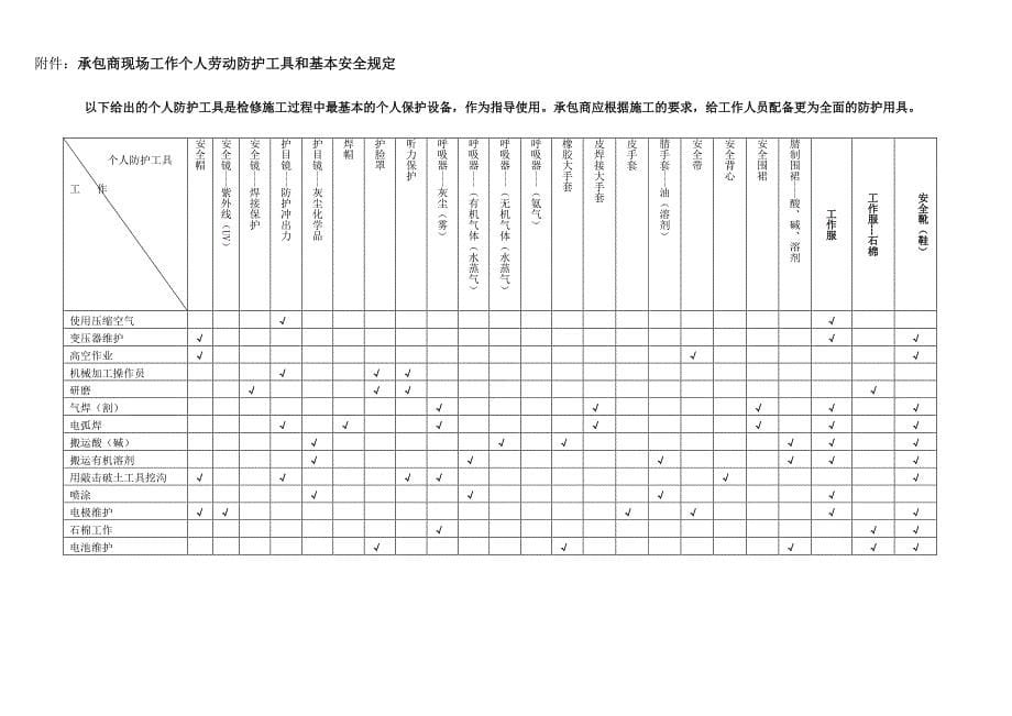 外包工程和零星外委工作安全管理协议_第5页