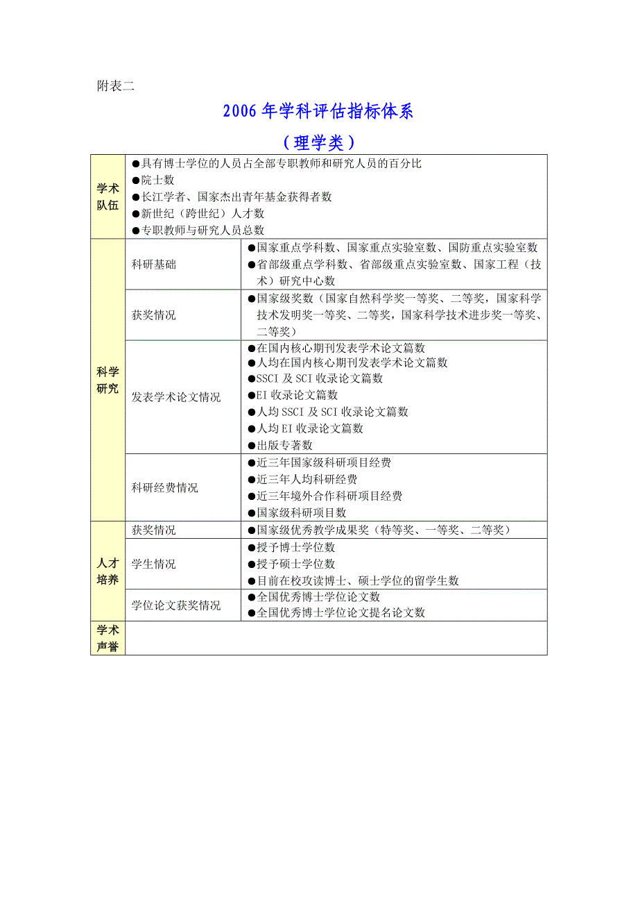 我校地质资源与地质工程学科跻身十二强_第3页