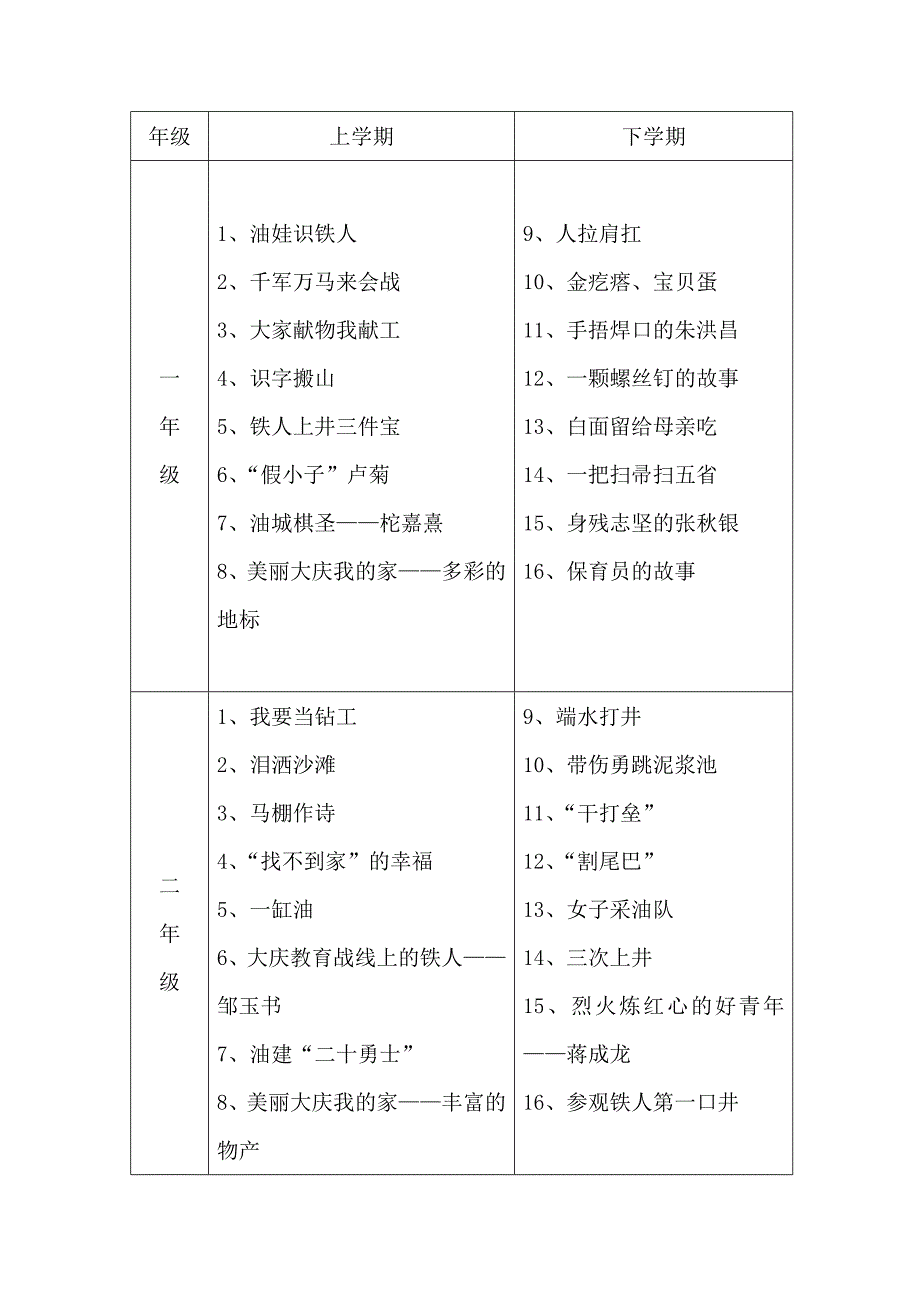 大庆精神铁人精神 教学计划_第2页