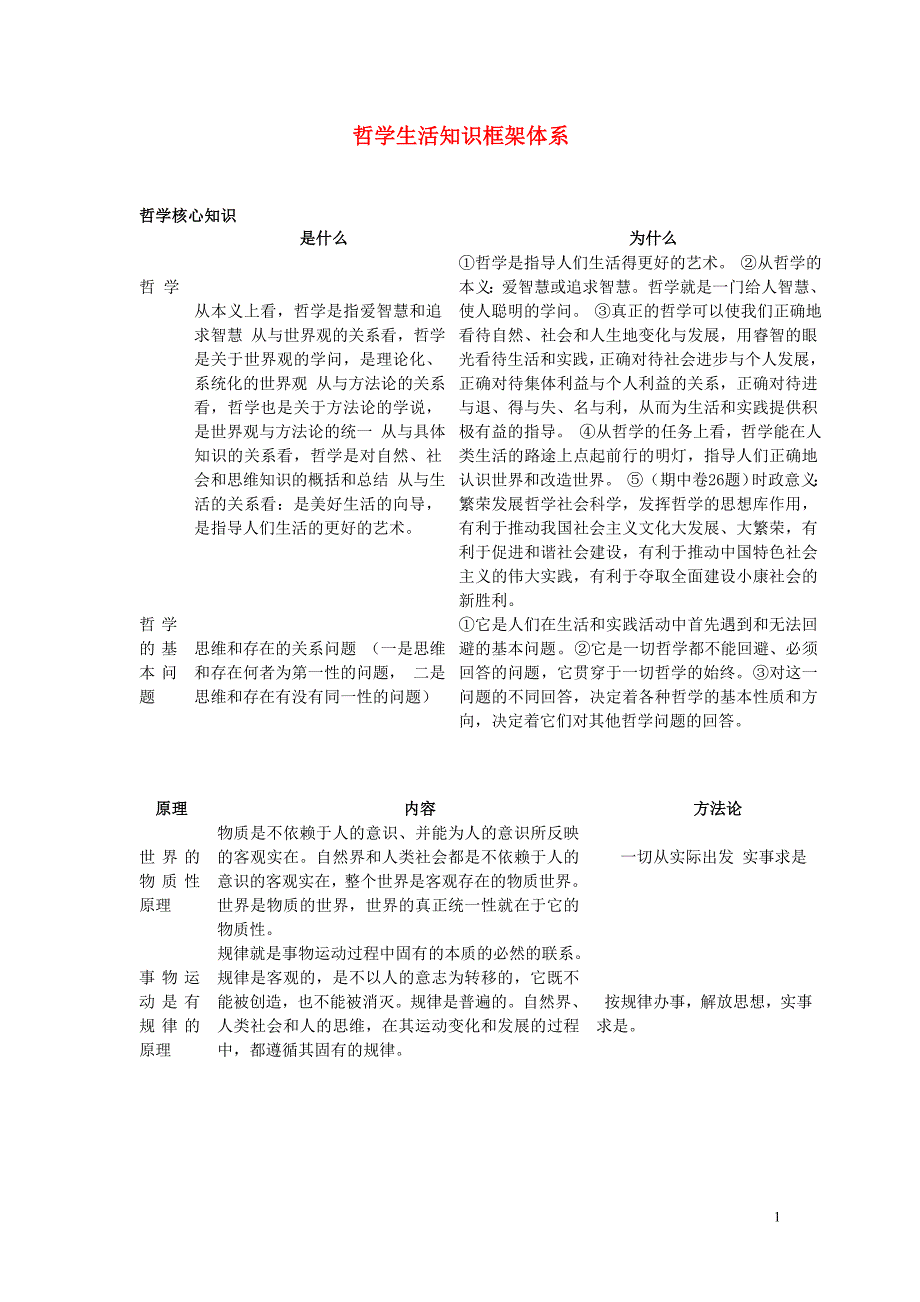 浙江省杭州市高中政 治 哲学生活知识框架体系素材 新人教版必修4_第1页