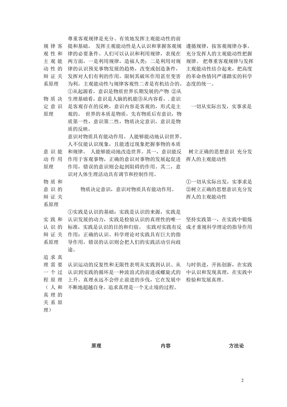 浙江省杭州市高中政 治 哲学生活知识框架体系素材 新人教版必修4_第2页