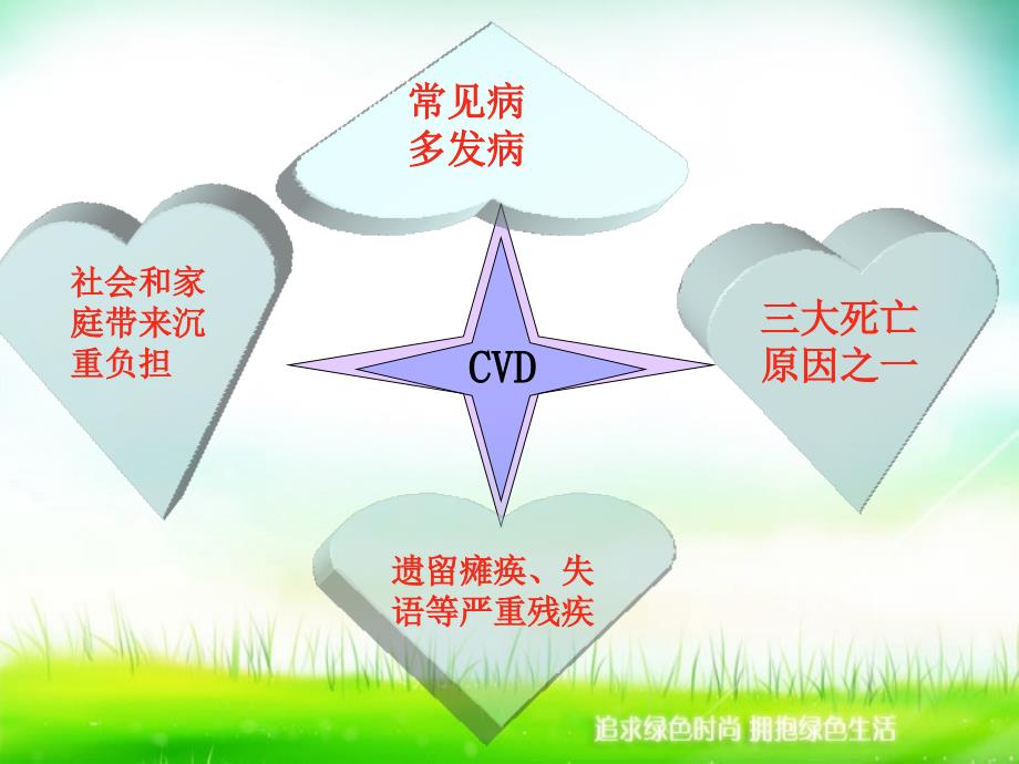 外科护理学之急性脑血管病病人的护理_第3页