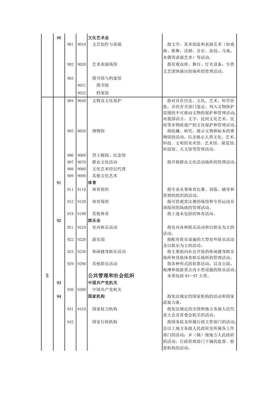 国民经济行业分类和代码(公共机构部分参考表)_第3页