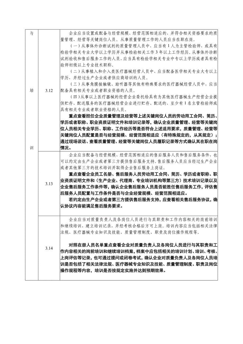 武汉市医疗器械经营企业现场检查评定表_第5页