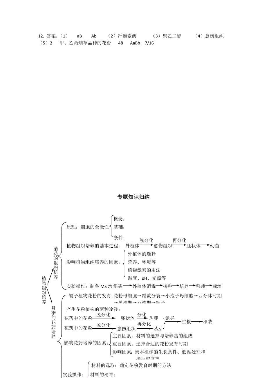 生物：第5章《植物的组织培养》学案（1）（中图版选修1）_第5页