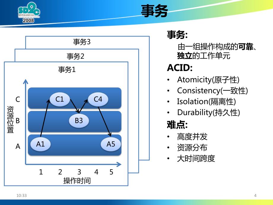 大规模soa系统中的分布事务处事_程立_第4页