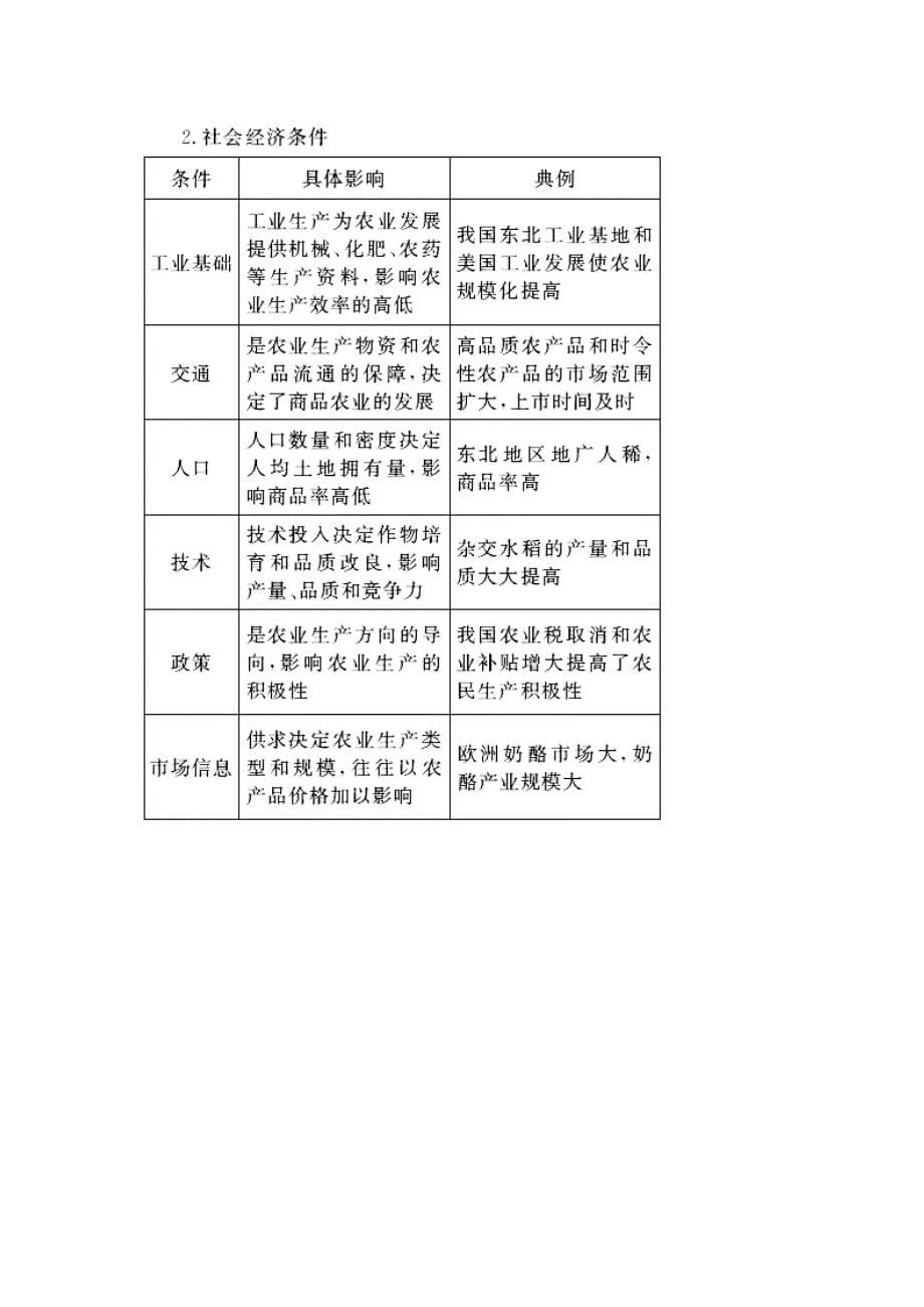 版一轮精品复习学案：4.1 区域农业发展——以我国东北地区为例（必修3）_第5页