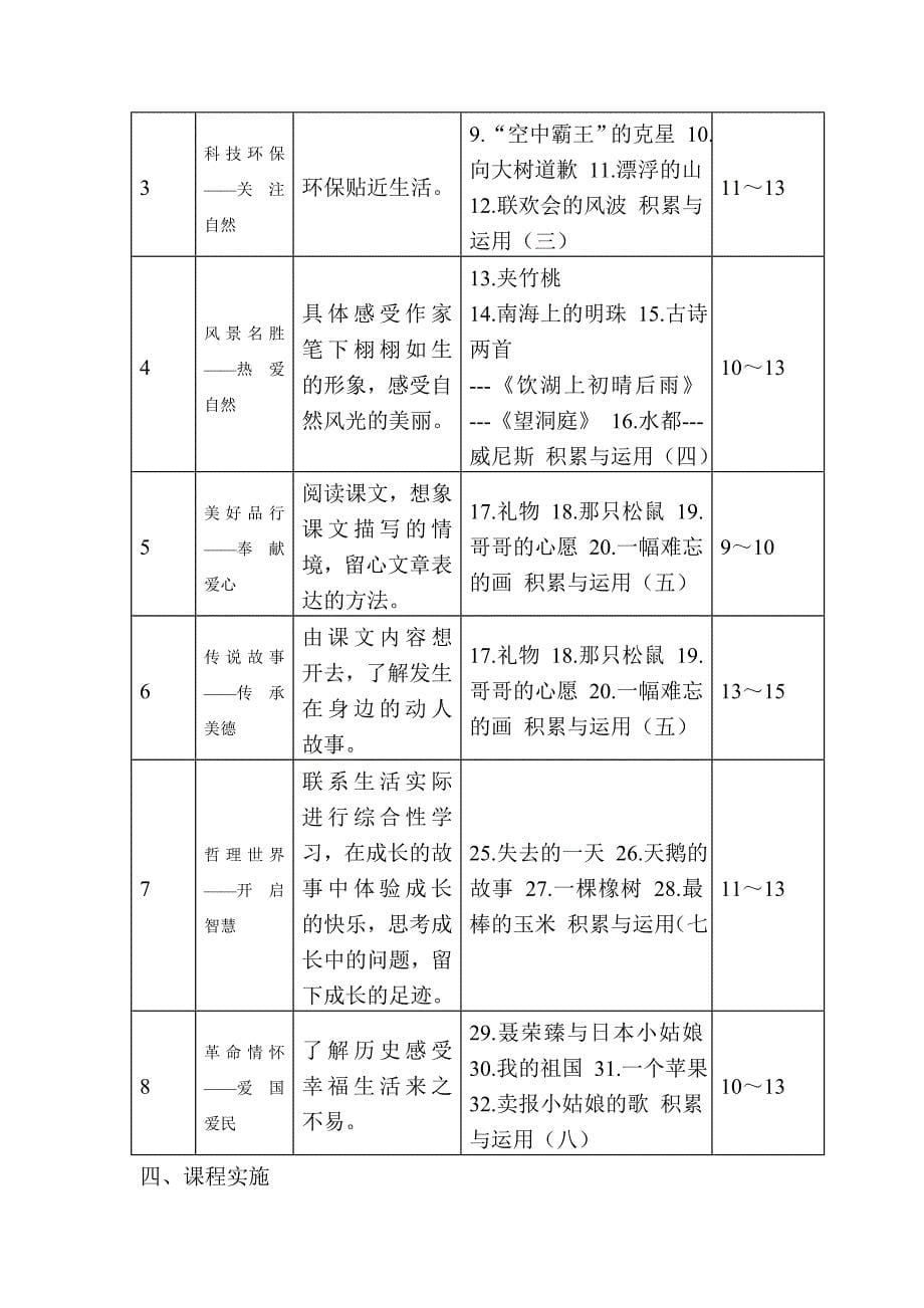 西师大版小学四年级语文上册课程纲要_第5页