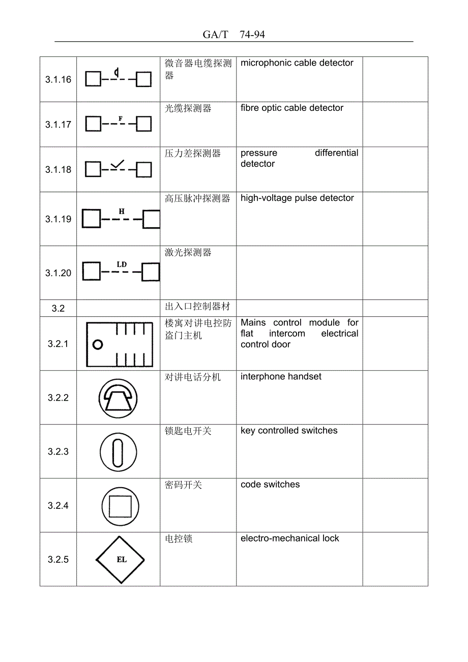 gat74-94-安全防范系统通用图形符号_第3页