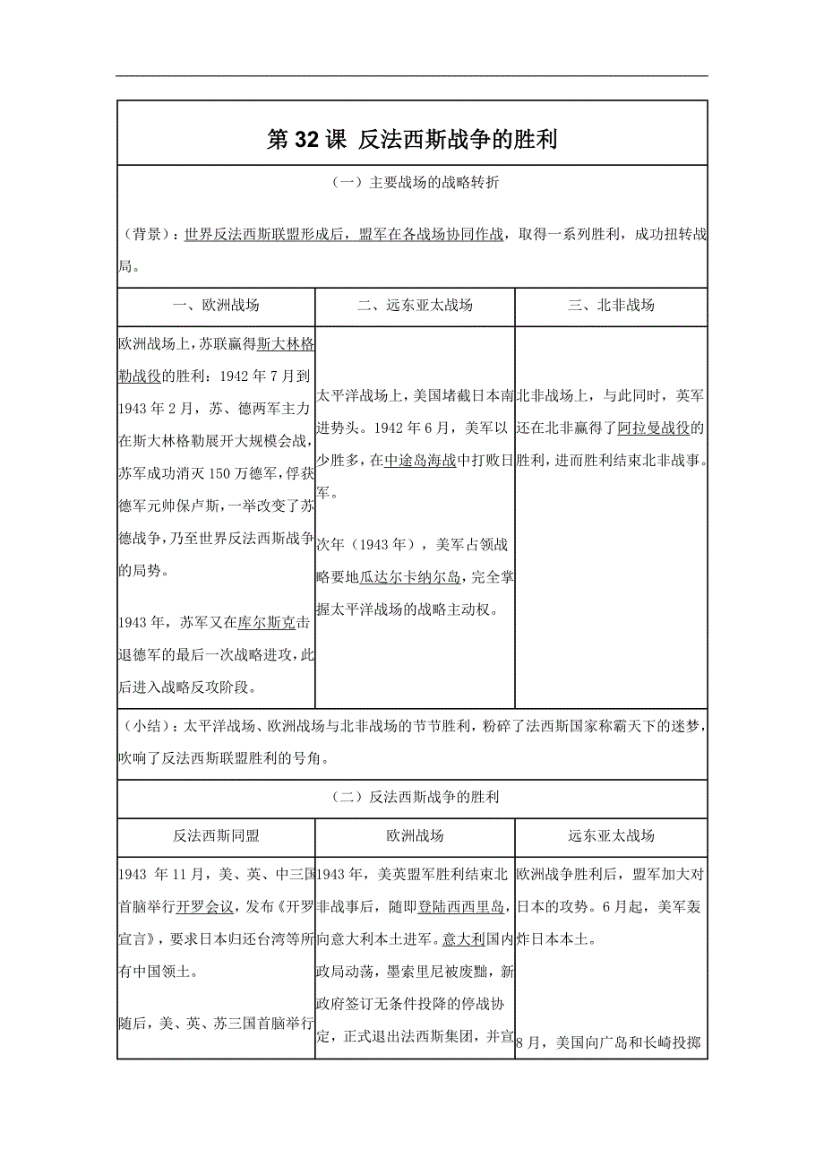 高三历史：9.32《反法西斯战争的胜利》学案（华师大版高三上册）_第1页