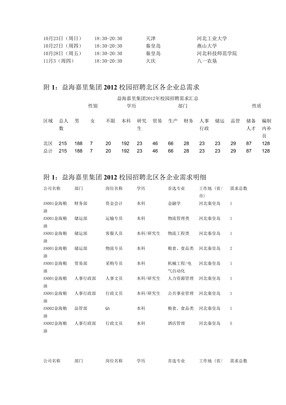 益海嘉里集团简介_第2页