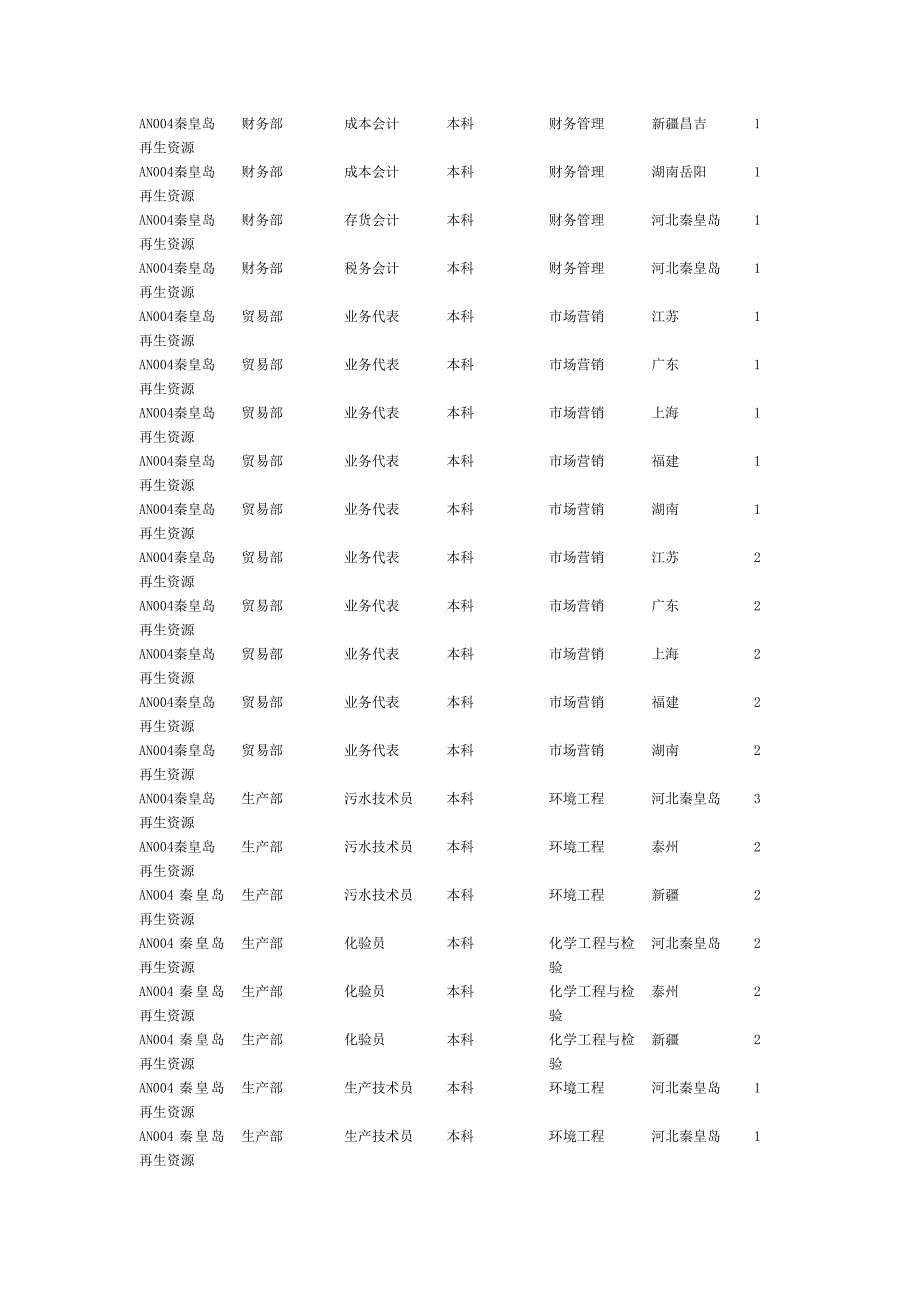 益海嘉里集团简介_第4页