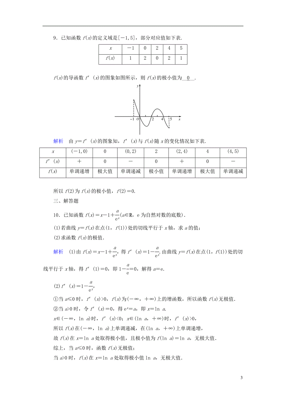 （全国通用版）2019版高考数学大一轮复习 第二章 函数、导数及其应用 课时达标15 导数与函数的极值_第3页