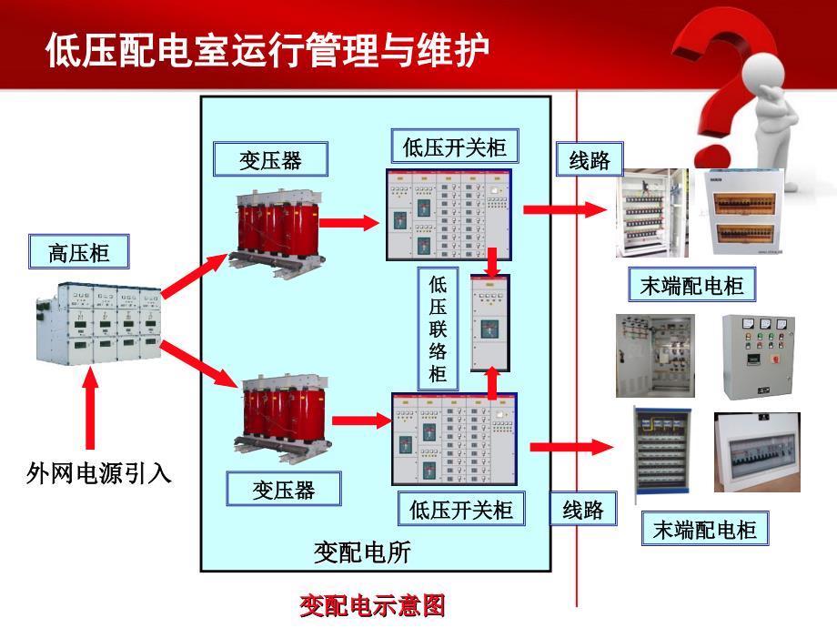 低压配电室运行管理与维护_第3页