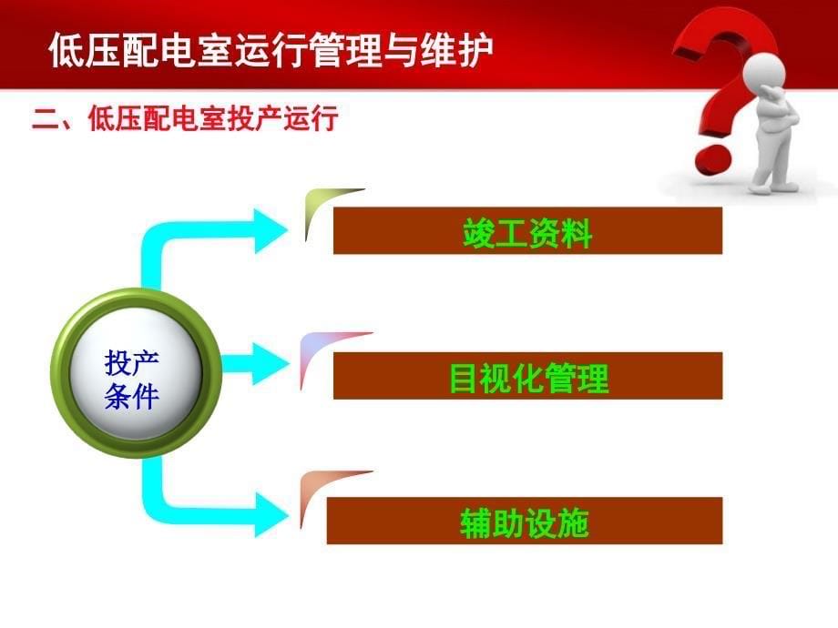 低压配电室运行管理与维护_第5页