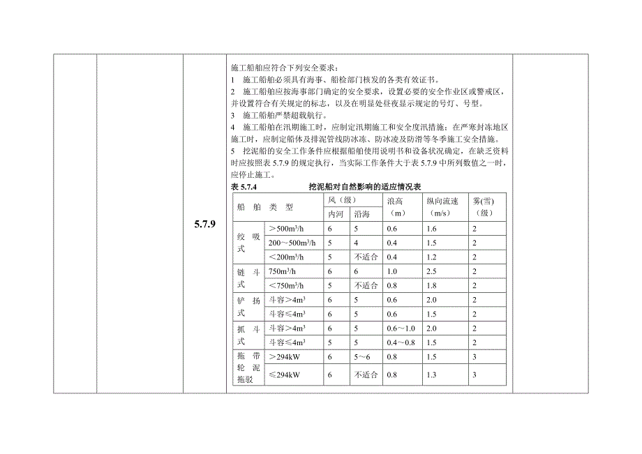 强制性条文水利工程部分表格_第4页