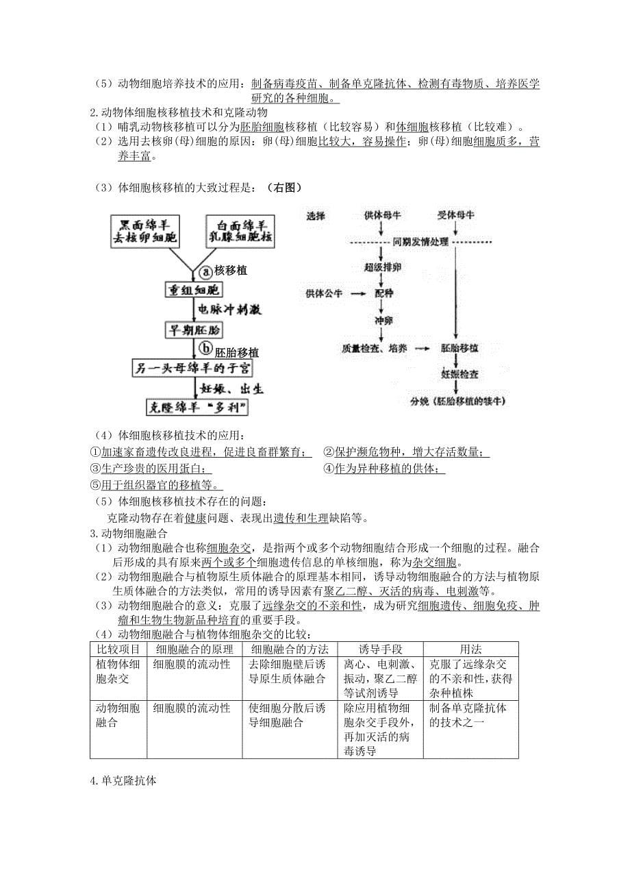 高考一轮复习讲练析精品学案23 细胞工程、胚胎工程、克隆技术_第5页