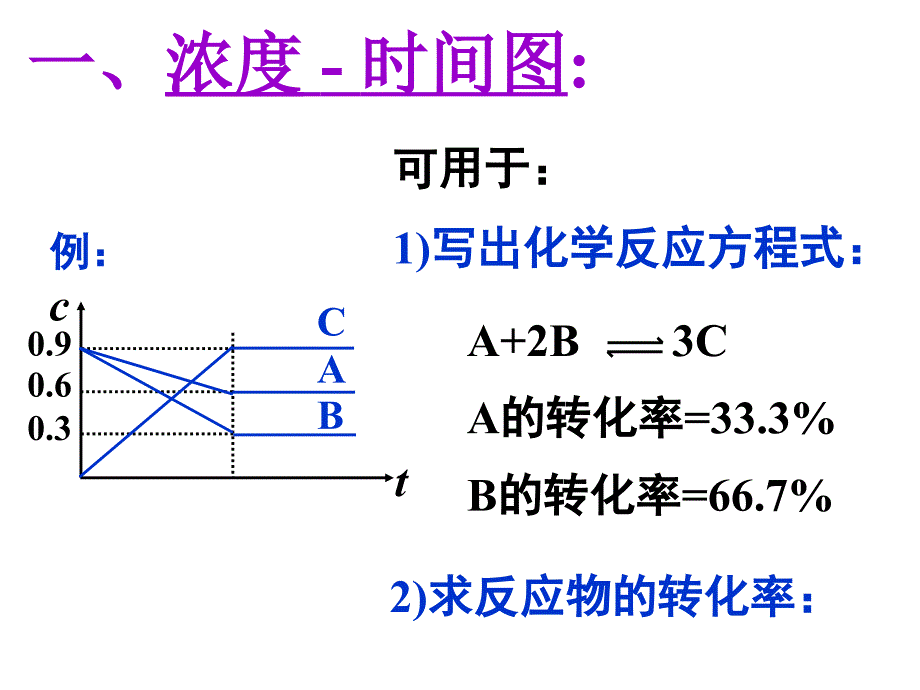 化学平衡图像专题(超详细版)42650_第2页