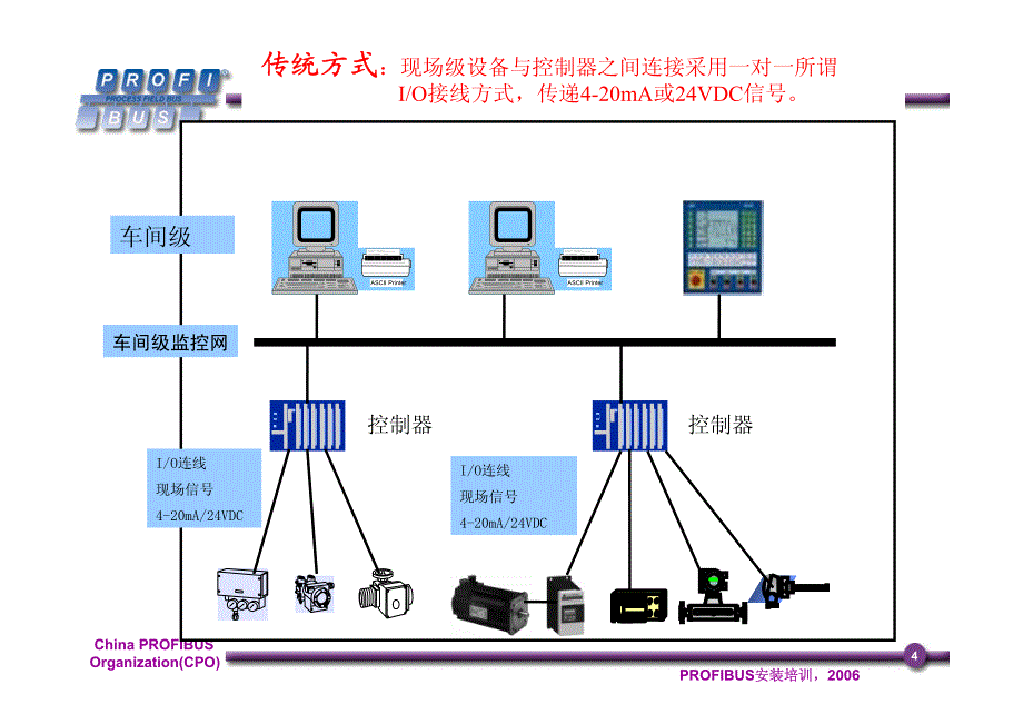 profibus基本知识_第4页