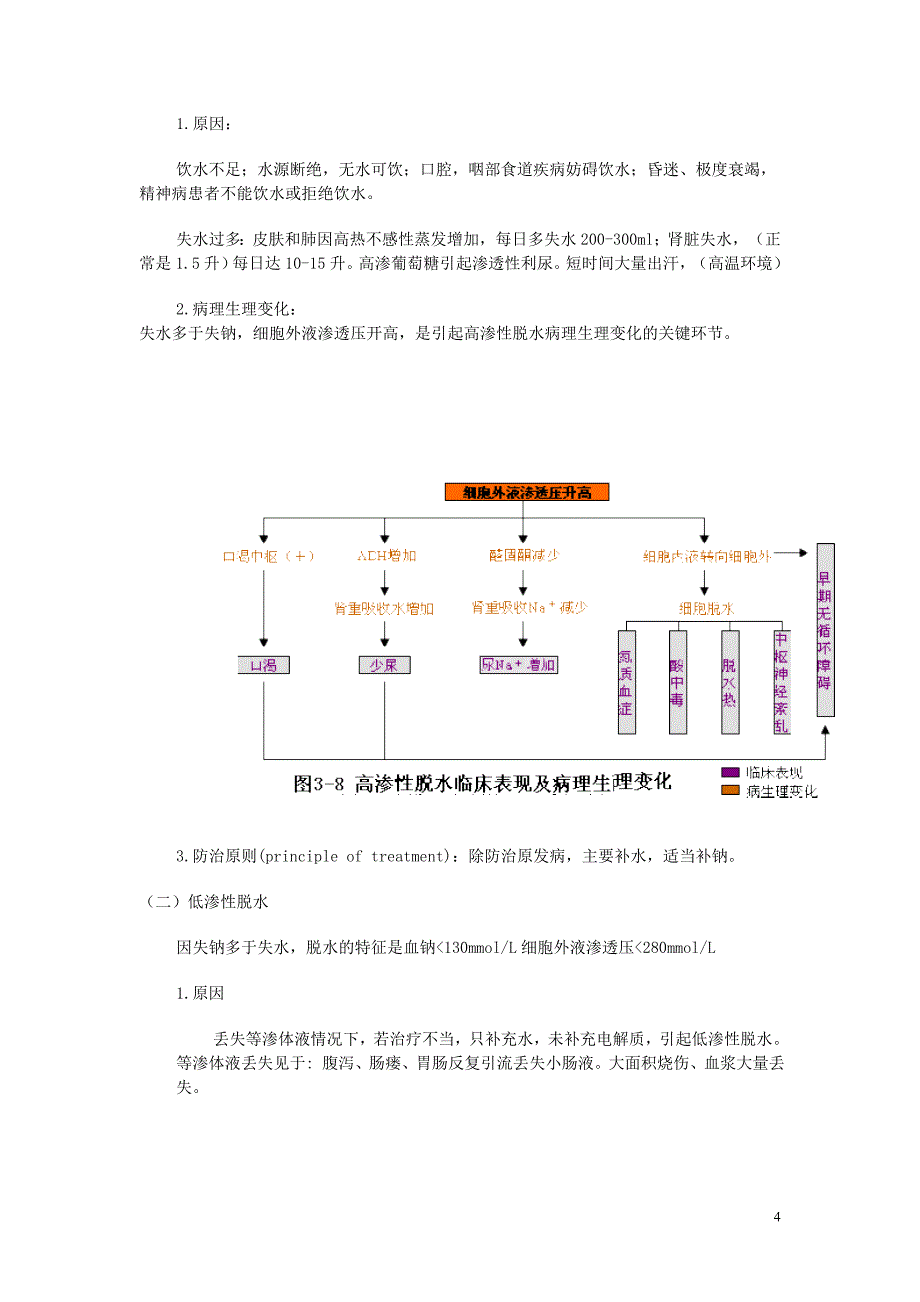 重庆市荣昌安富中学2016版高二生物 水和无机盐的平衡和调节教案_第4页