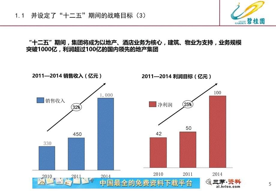 碧桂园——绩效考核方案00180_第5页